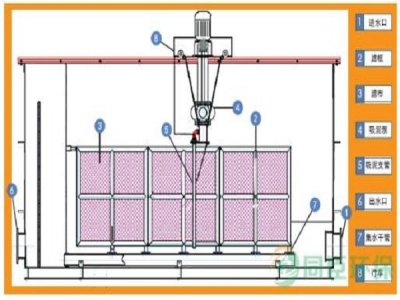 竖片纤维滤布滤池