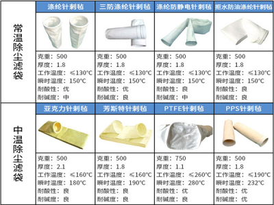 除尘布袋